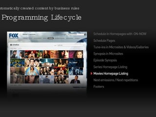 Programming Lifecycle Automatically created content by business rules 