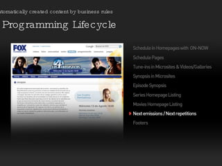 Programming Lifecycle Automatically created content by business rules 
