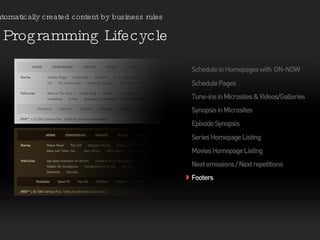 Programming Lifecycle Automatically created content by business rules 