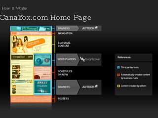 Canalfox.com Home Page How  it  Works 