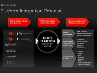 Platform Integration Process How  it  Works 