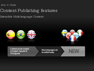Content Publishing features How  it  Works Extensible Multi-language Content 