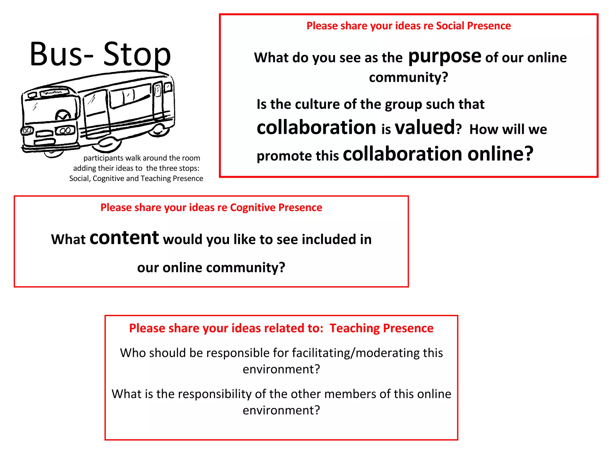 Bus- Stop  Please share your ideas re Social Presence What do you see as the  purpose  of our online community? Is the culture of the group such that  collaboration  is  valued ?  How will we promote this  collaboration online?   Please share your ideas related to:  Teaching Presence Who should be responsible for facilitating/moderating this environment? What is the responsibility of the other members of this online environment? Please share your ideas re Cognitive Presence What  content  would you like to see included in our online community? participants walk around the room adding their ideas to  the three stops: Social, Cognitive and Teaching Presence 
