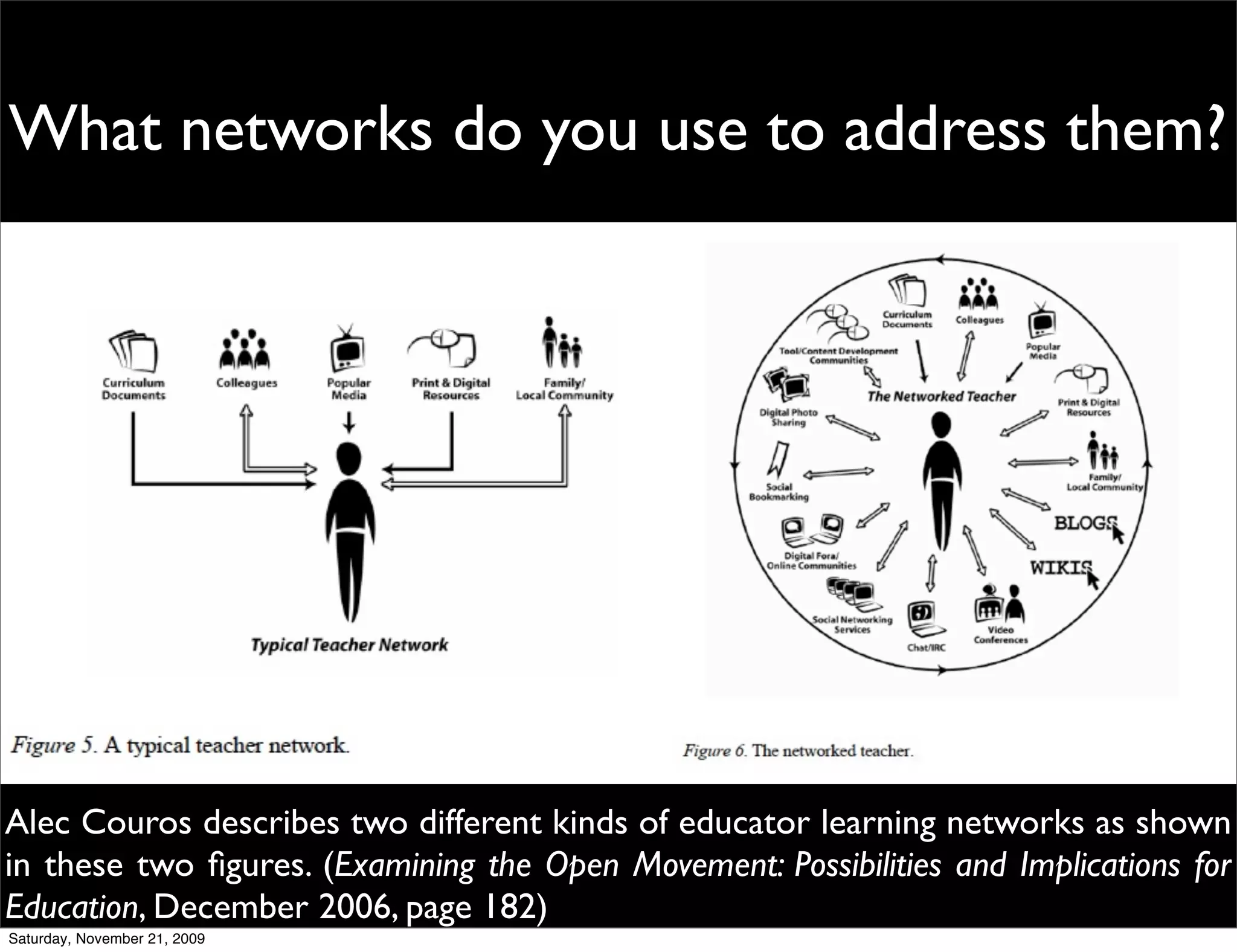 What networks do you use to address them?




Alec Couros describes two different kinds of educator learning networks as shown
in these two ﬁgures. (Examining the Open Movement: Possibilities and Implications for
Education, December 2006, page 182)
Saturday, November 21, 2009
 