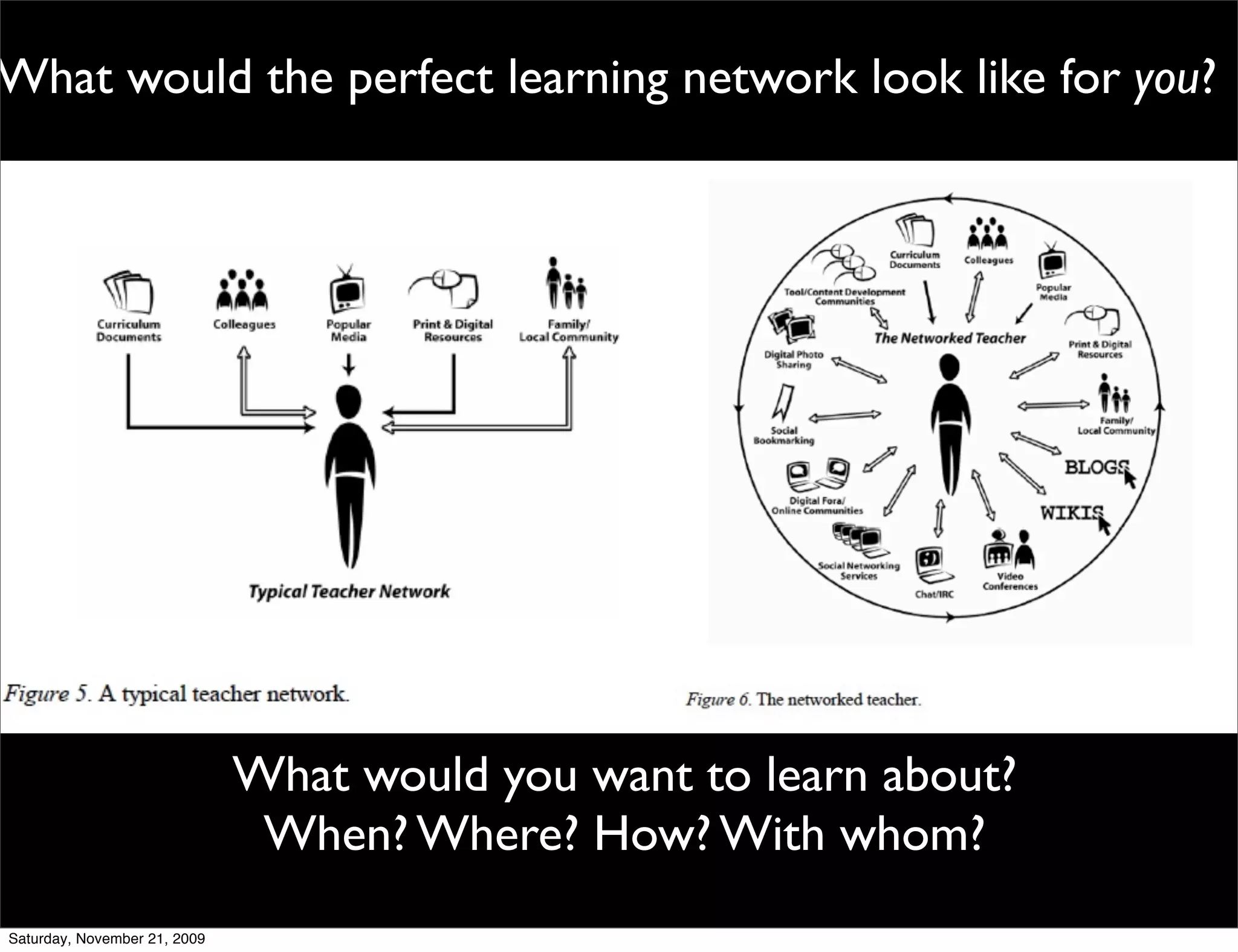 What would the perfect learning network look like for you?




                              What would you want to learn about?
                               When? Where? How? With whom?
Saturday, November 21, 2009
 