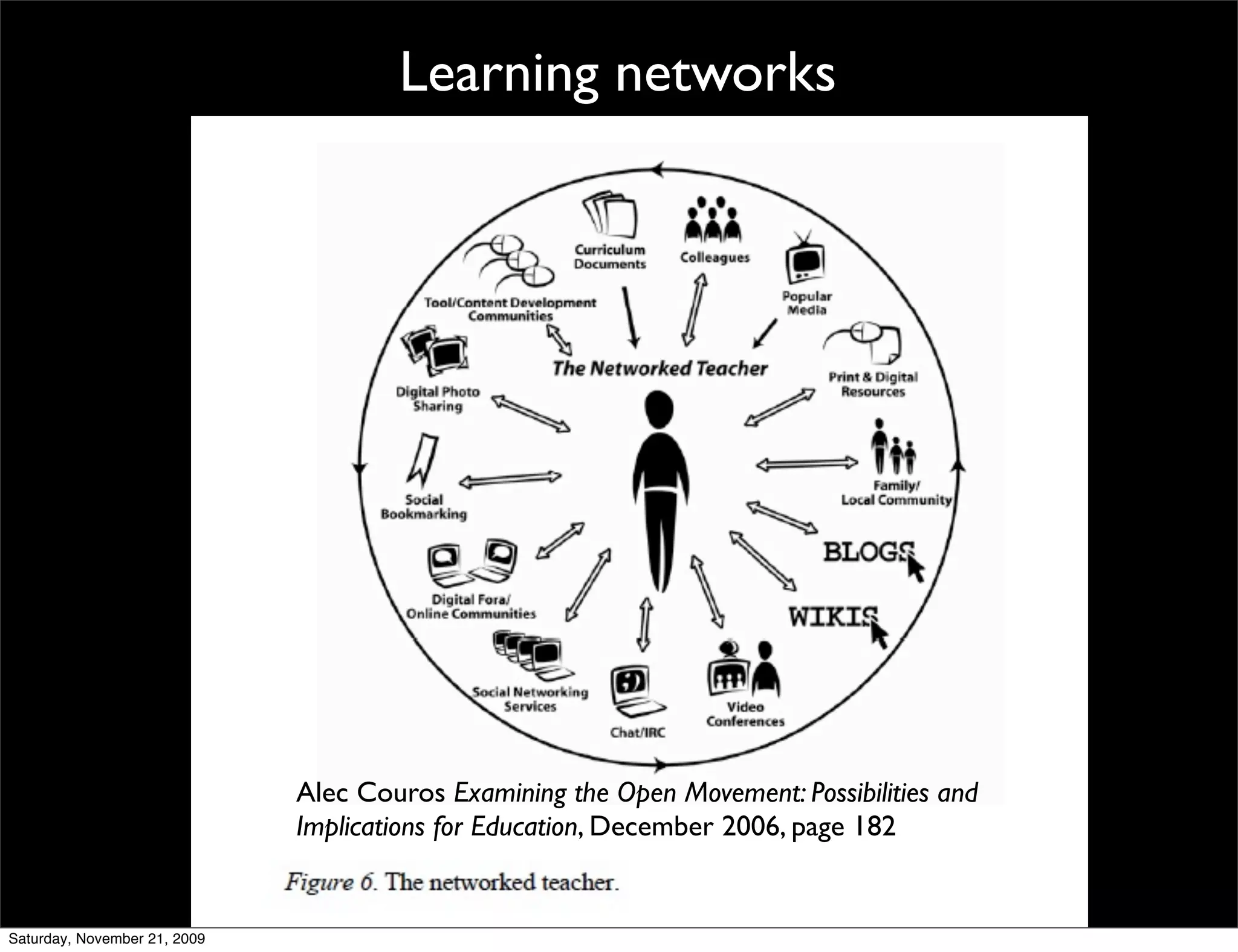 Learning networks




                              Alec Couros Examining the Open Movement: Possibilities and
                              Implications for Education, December 2006, page 182


Saturday, November 21, 2009
 