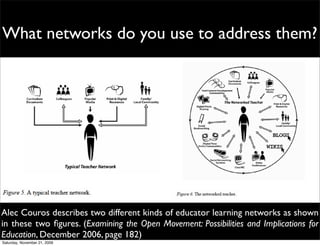 What networks do you use to address them?




Alec Couros describes two different kinds of educator learning networks as shown
in these two ﬁgures. (Examining the Open Movement: Possibilities and Implications for
Education, December 2006, page 182)
Saturday, November 21, 2009
 
