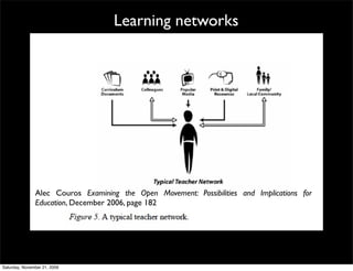 Learning networks




               Alec Couros Examining the Open Movement: Possibilities and Implications for
               Education, December 2006, page 182




Saturday, November 21, 2009
 