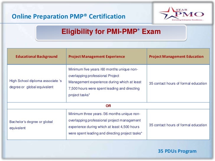 pmp certification online best prices
