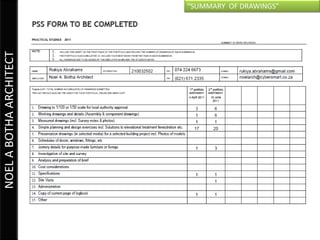 NOEL A BOTHA ARCHITECT   “SUMMARY OF DRAWINGS”
 