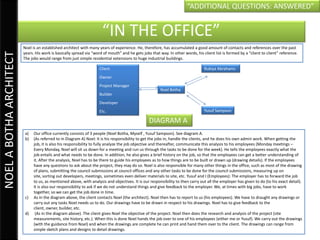 “ADDITIONAL QUESTIONS: ANSWERED”


                                                                      “IN THE OFFICE”
                         Noel is an established architect with many years of experience. He, therefore, has accumulated a good amount of contacts and references over the past
NOEL A BOTHA ARCHITECT


                         years. His work is basically spread via “word of mouth” and he gets jobs that way. In other words, his client list is formed by a “client to client” reference.
                         The jobs would range from just simple residential extensions to huge industrial buildings.

                                                                     Client                                                      Rukiya Abrahams
                                                                     Owner
                                                                     Project Manager
                                                                                                        Noel Botha
                                                                     Builder
                                                                     Developer
                                                                     Etc.                                                        Yusuf Sampson

                                                                                                 DIAGRAM A
                          a)   Our office currently consists of 3 people (Noel Botha, Myself , Yusuf Sampson). See diagram A.
                          b)   (As referred to in Diagram A) Noel: It is his responsibility to get the jobs in, handle the clients, and he does his own admin work. When getting the
                               job, it is also his responsibility to fully analyze the job objective and thereafter, communicate this analysis to his employees (Monday meetings –
                               Every Monday, Noel will sit us down for a meeting and run us through the tasks to be done for the week). He tells the employees exactly what the
                               job entails and what needs to be done. In addition, he also gives a brief history on the job, so that the employees can get a better understanding of
                               it. After the analysis, Noel has to be there to guide his employees as to how things are to be built or drawn up (drawing details). If the employees
                               have any questions to ask about the project, they may do so. Noel is also responsible for many other things in the office, such as most of the drawing
                               of plans, submitting the council submissions at council offices and any other tasks to be done for the council submissions, measuring up on
                               site, sorting out developers, meetings, sometimes even deliver materials to site, etc. Yusuf and I (Employees): The employer has to forward the job
                               to us, as mentioned above, with analysis and objectives. It is our responsibility to then carry out all the employer has given to do (to his exact detail).
                               It is also our responsibility to ask if we do not understand things and give feedback to the employer. We, at times with big jobs, have to work
                               together, so we can get the job done in time.
                          c)   As in the diagram above, the client contacts Noel (the architect). Noel then has to report to us (his employees). We have to draught any drawings or
                               carry out any tasks Noel needs us to do. Our drawings have to be drawn in respect to his drawings. Noel has to give feedback to the
                               client, owner, builder, etc.
                          d)    (As in the diagram above). The client gives Noel the objective of the project. Noel then does the research and analysis of the project (site
                               measurements, site history, etc.). When this is done Noel hands the job over to one of his employees (either me or Yusuf). We carry out the drawings
                               (with the guidance from Noel) and when the drawings are complete he can print and hand them over to the client. The drawings can range from
                               simple sketch plans and designs to detail drawings.
 