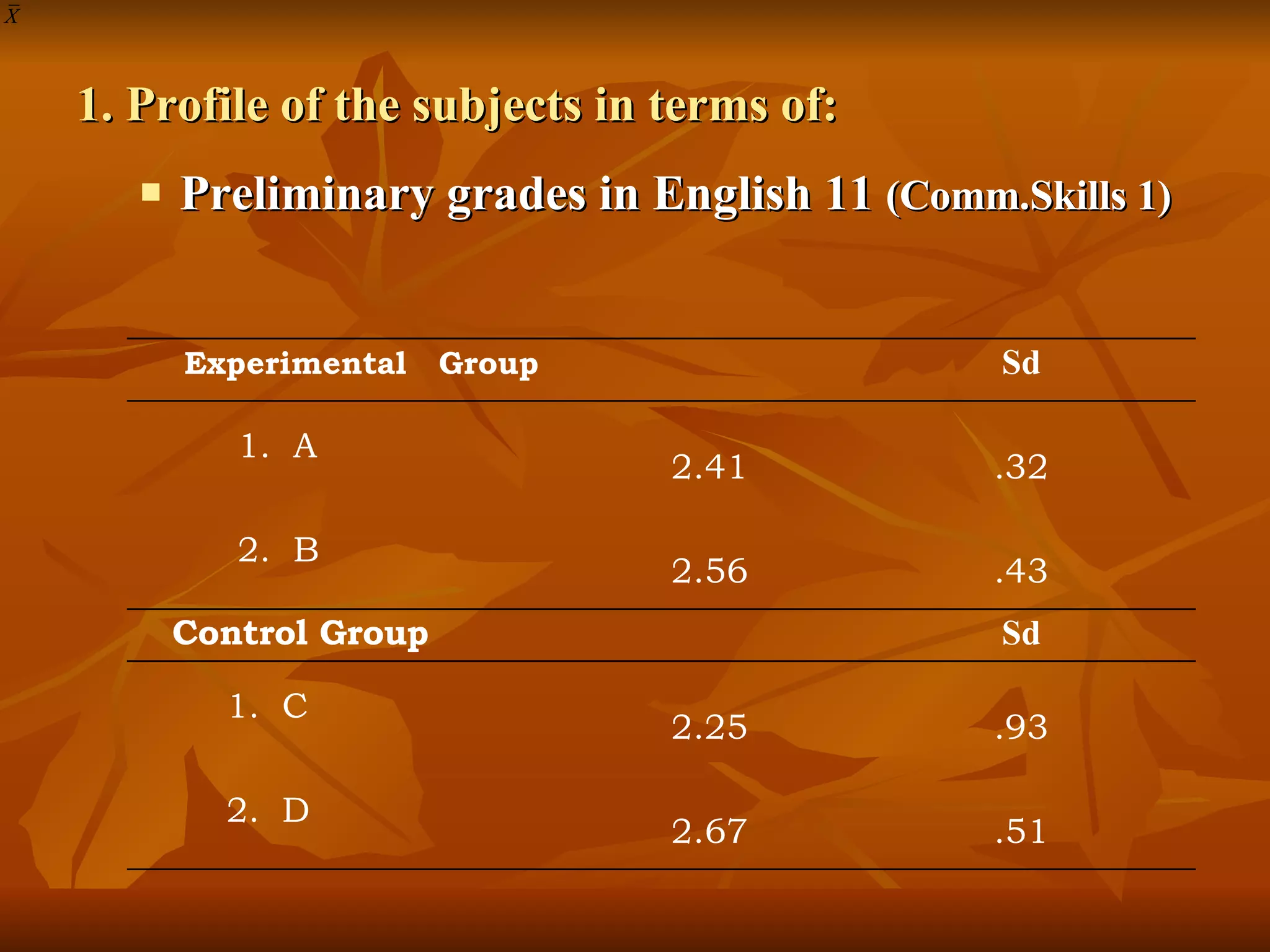 Preliminary grades in English 11  (Comm.Skills 1) 1. Profile of the subjects in terms of: Experimental  Group Sd 1.  A 2.41 .32 2.  B 2.56 .43 Control Group Sd 1.  C 2.25 .93 2.  D 2.67 .51 