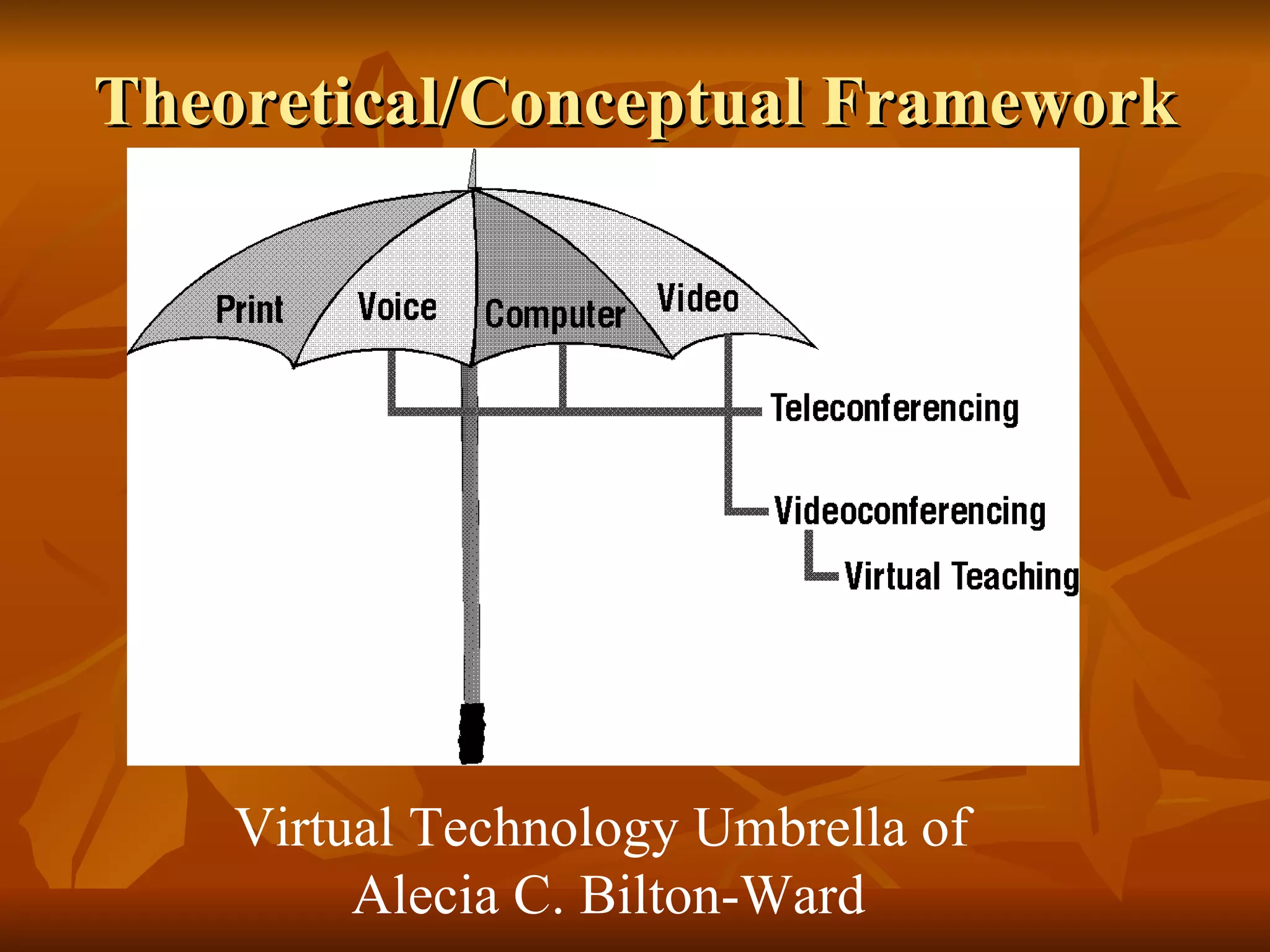 Theoretical/Conceptual Framework Virtual Technology Umbrella of  Alecia C. Bilton-Ward 