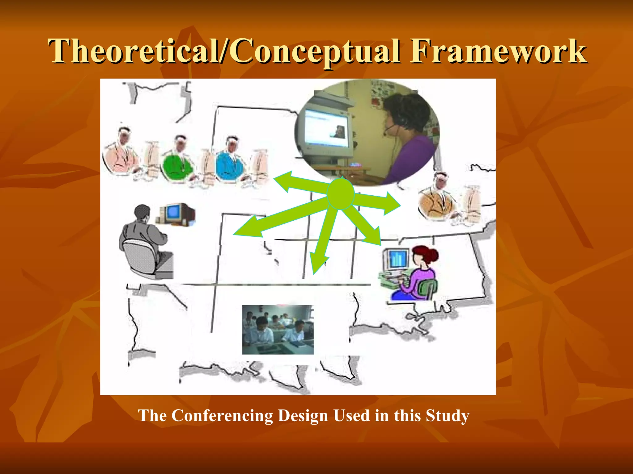 Theoretical/Conceptual Framework The Conferencing Design Used in this Study   