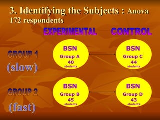3. Identifying the Subjects :  Anova 172 respondents BSN   Group A   40 students GROUP 1 GROUP 2 EXPERIMENTAL CONTROL BSN   Group C   44 students BSN   Group B   45 students BSN   Group D   43 students 
