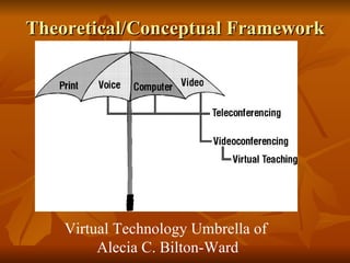 Theoretical/Conceptual Framework Virtual Technology Umbrella of  Alecia C. Bilton-Ward 