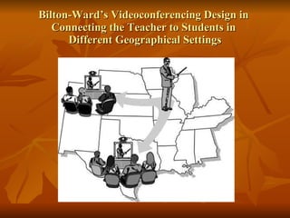 Bilton-Ward’s Videoconferencing Design in  Connecting the Teacher to Students in  Different Geographical Settings 