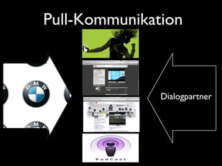 Pull-Kommunikation
Dialogpartner
 