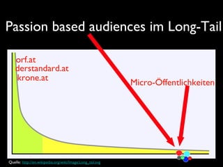 Passion based audiences im Long-Tail
orf.at
derstandard.at
krone.at
Micro-Öffentlichkeiten
Quelle: http://en.wikipedia.org/wiki/Image:Long_tail.svg
 