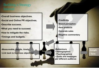 Building a Strategy
Internal
•Overall business objectives.
•Social and Online PR objectives.
•Describe success.
•What you ...