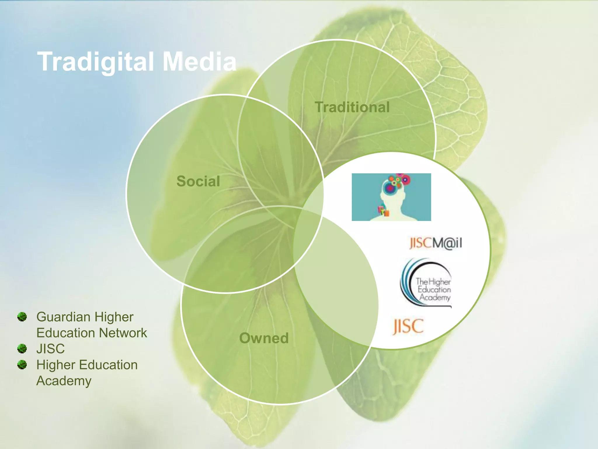 Traditional
Tradigital Media
Owned
Social
Guardian Higher
Education Network
JISC
Higher Education
Academy
 