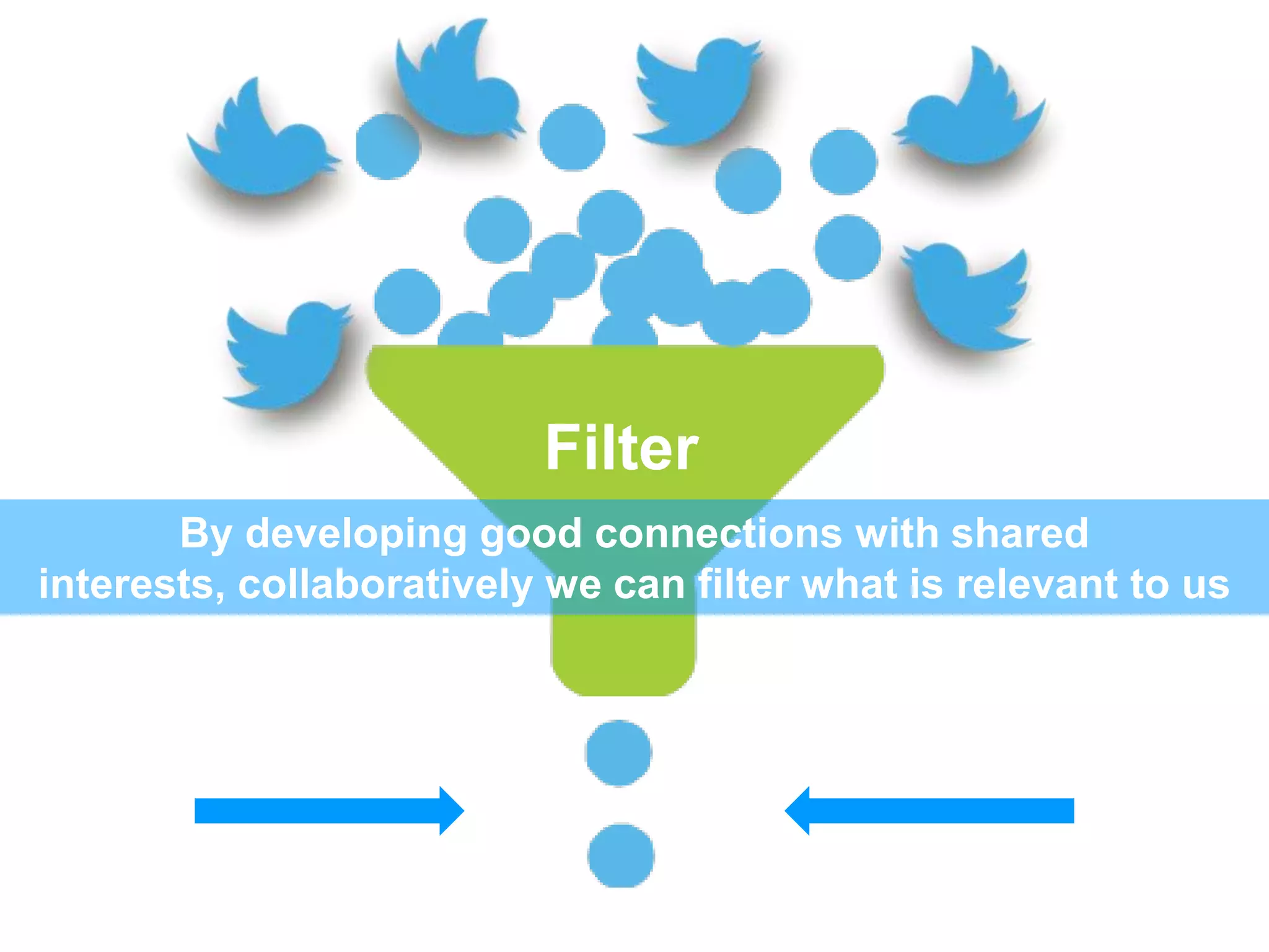 Filter
By developing good connections with shared
interests, collaboratively we can filter what is relevant to us
 