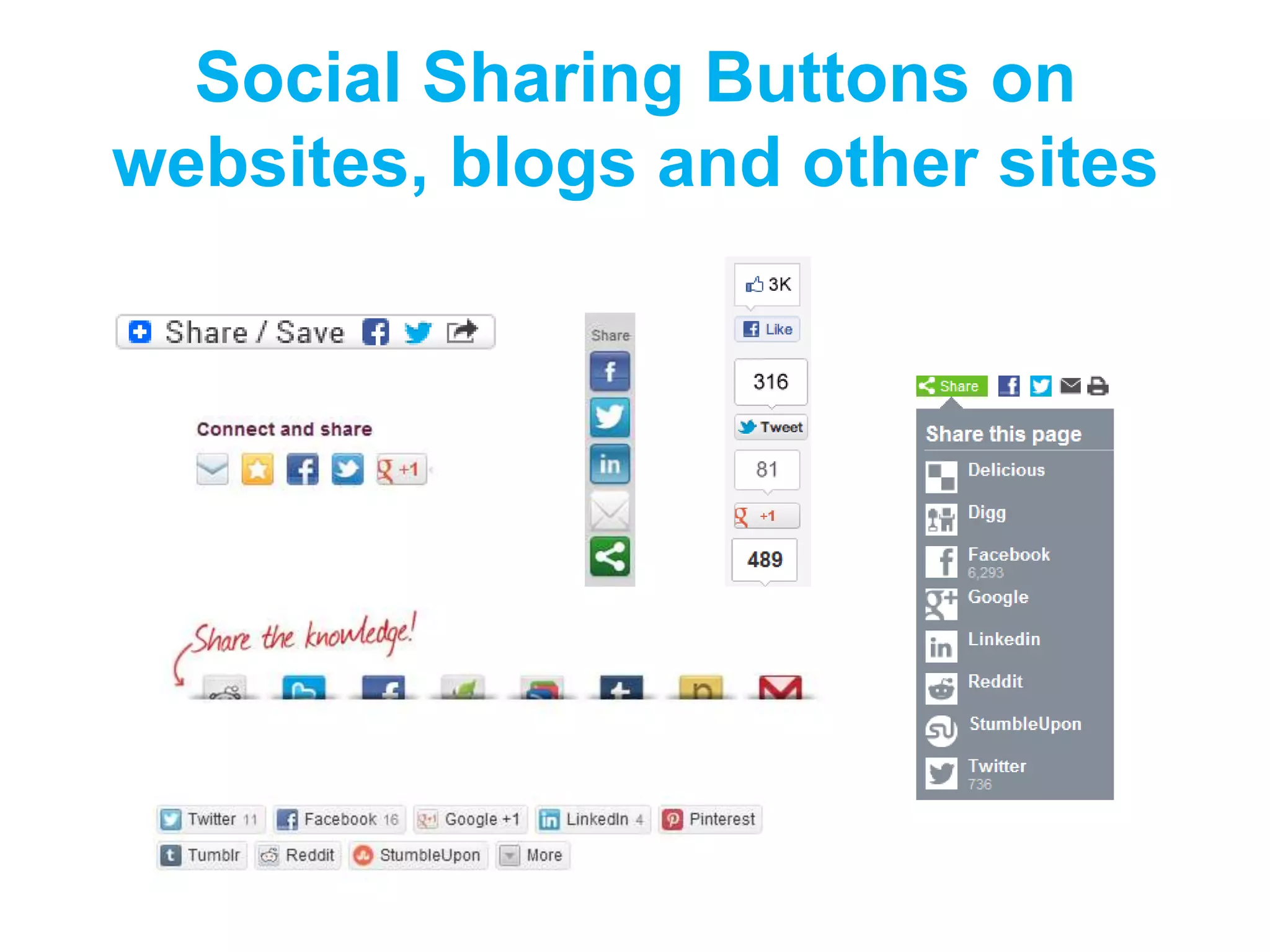 Social Sharing Buttons on
websites, blogs and other sites
 