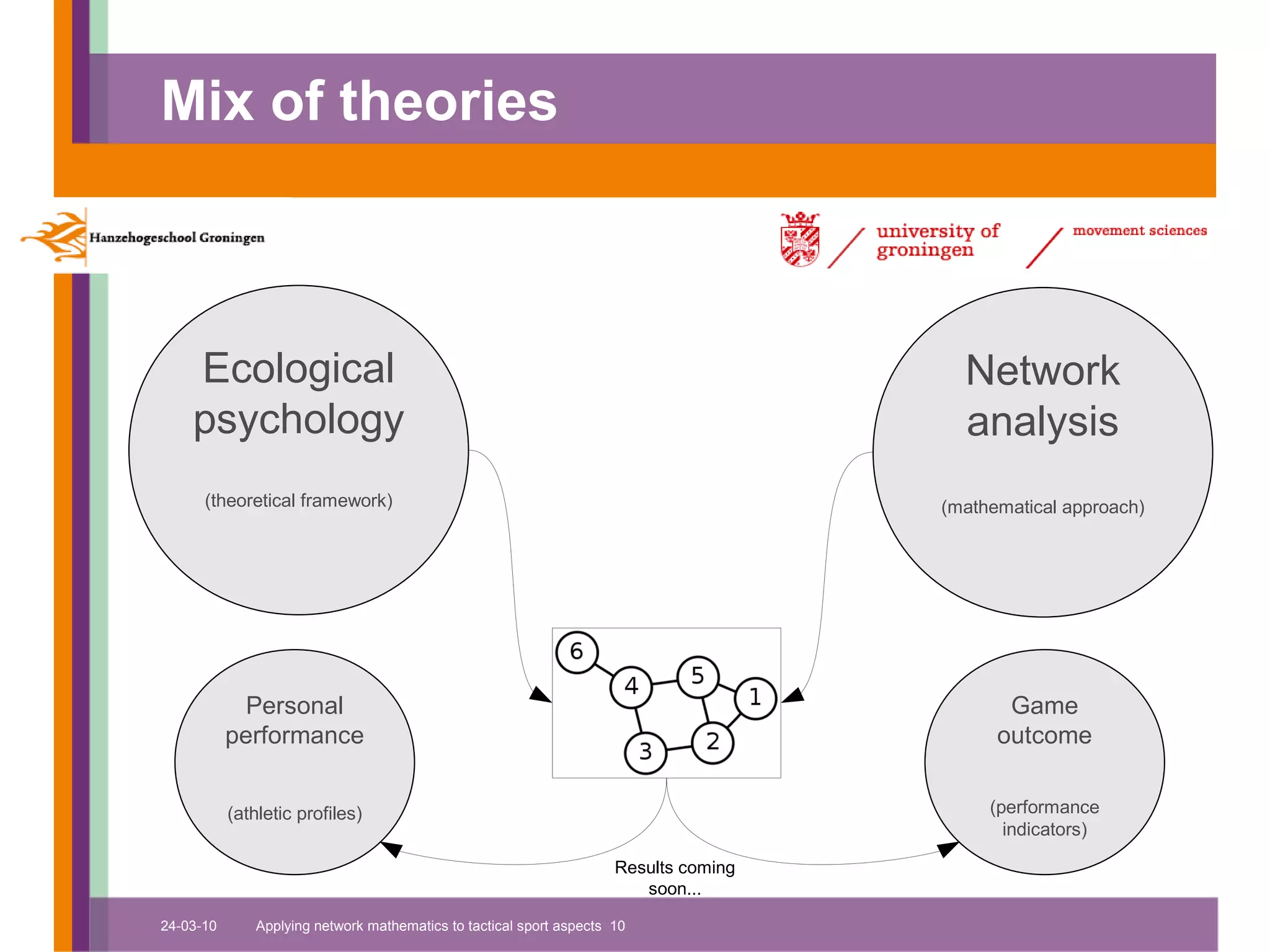 Mix of theories



    Ecological                                                                           Network
    psychology                                                                           analysis
      (theoretical framework)                                                          (mathematical approach)




             Personal                                                                         Game
           performance                                                                       outcome


           (athletic profiles)                                                              (performance
                                                                                              indicators)

                                                                      Results coming
                                                                         soon...

24-03-10       Applying network mathematics to tactical sport aspects 10
 