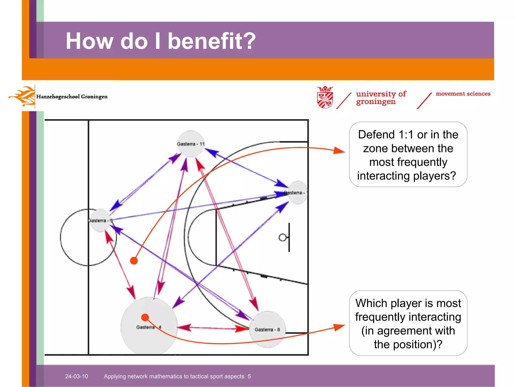 How do I benefit?


                                                                      Defend 1:1 or in the
                                                                        zone between the
                                                                         most frequently
                                                                      interacting players?




                                                                      Which player is most
                                                                      frequently interacting
                                                                        (in agreement with
                                                                           the position)?

24-03-10   Applying network mathematics to tactical sport aspects 5
 
