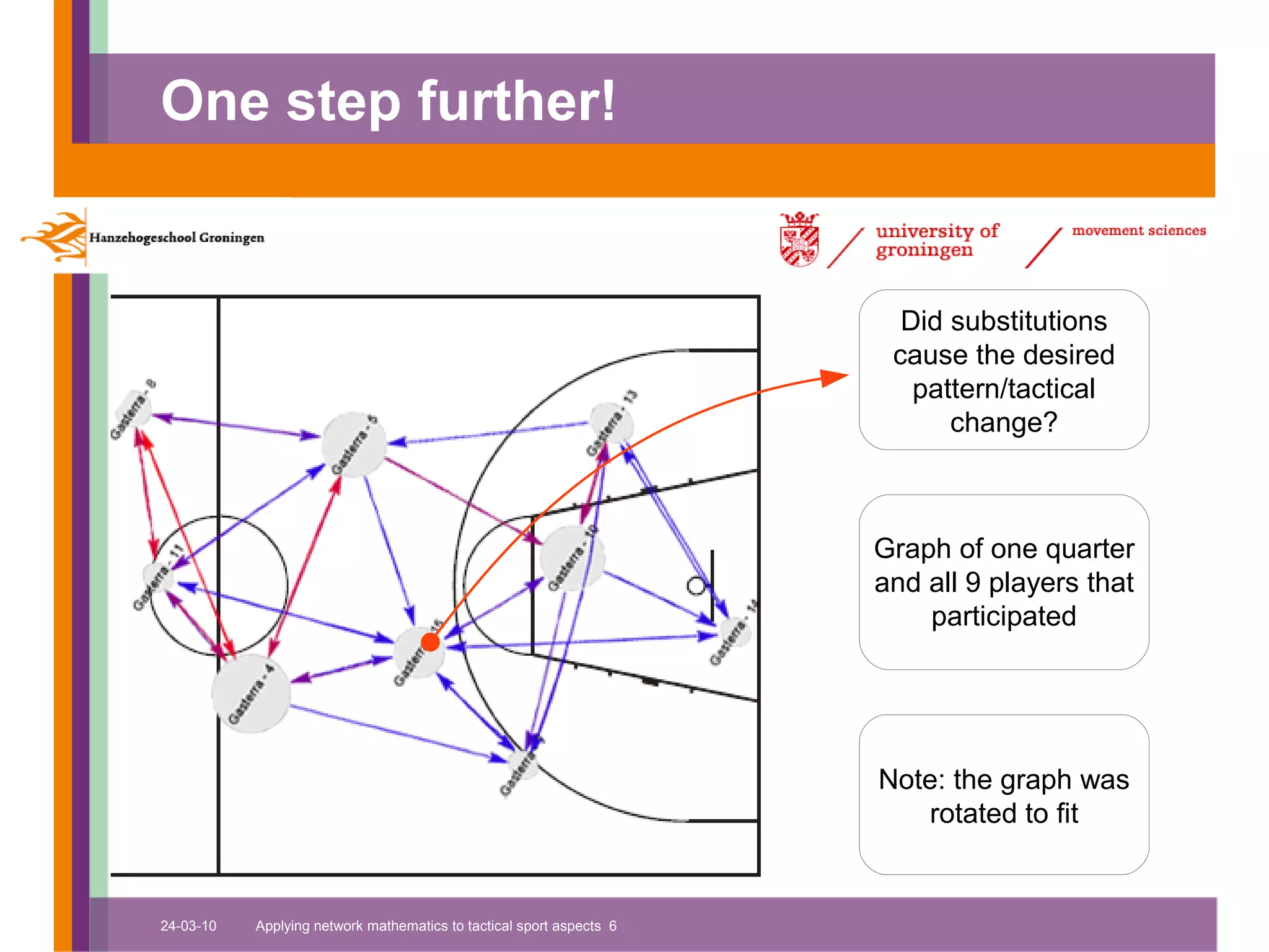 One step further!


                                                                        Did substitutions
                                                                       cause the desired
                                                                         pattern/tactical
                                                                            change?



                                                                      Graph of one quarter
                                                                      and all 9 players that
                                                                          participated




                                                                      Note: the graph was
                                                                         rotated to fit


24-03-10   Applying network mathematics to tactical sport aspects 6
 