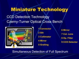 Miniature Technology CCD Detection Technology  Czerny-Turner Optical Cross Bench 1 Connector 2 Slit 3 Collimator 4 Mirror  5 Graiting 6 Mirror 7 Col. Lens 8 Op. Filter 9 CCD Detector Simultaneous Detection of Full Spectrum 