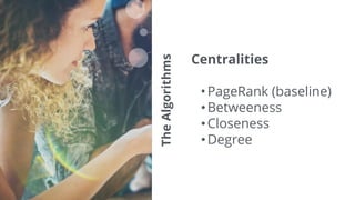 TheAlgorithms
Centralities
•PageRank (baseline)
•Betweeness
•Closeness
•Degree
 