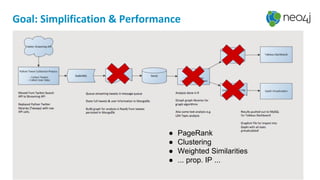 Goal: Simplification & Performance
● PageRank
● Clustering
● Weighted Similarities
● ... prop. IP ...
 