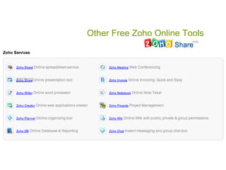 Other Free Zoho Online Tools

   Zoho Writer (word processing)

   Zoho Sheet (spreadsheet)

   Zoho Polls (surveys)

   Zoho Creator (online databases)

   Zoho Wiki

   More … at Zoho.com
 