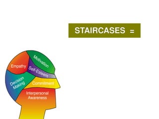 STAIRCASES=




   
 