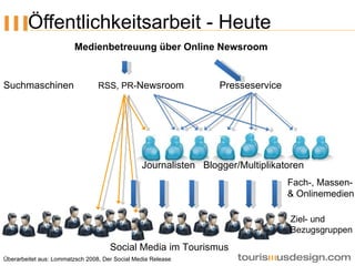 Öffentlichkeitsarbeit - Heute Journalisten  Blogger/Multiplikatoren Ziel- und  Bezugsgruppen Suchmaschinen RSS, PR- Newsro...