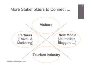 26

More Stakeholders to Connect ...


                Visitors


    Partners                New Media
   (Travel- &     ...