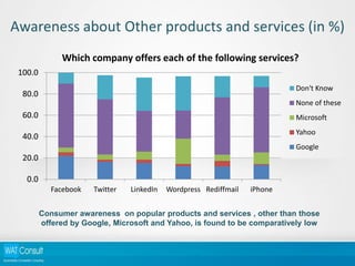 Consumer Awareness of Privacy Issues on the Internet [Report] | PDF