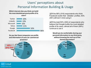 Consumer Awareness of Privacy Issues on the Internet [Report] | PDF