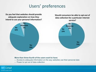 Consumer Awareness of Privacy Issues on the Internet [Report] | PDF