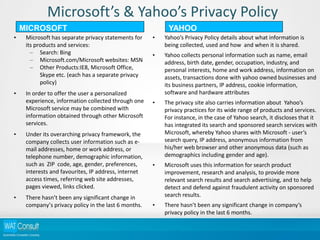 Consumer Awareness of Privacy Issues on the Internet [Report] | PDF