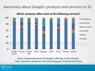 Consumer Awareness of Privacy Issues on the Internet [Report] | PDF
