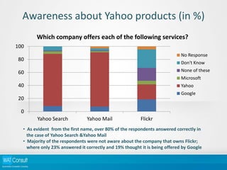 Consumer Awareness of Privacy Issues on the Internet [Report] | PDF