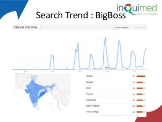 Search Trend : BigBoss

 