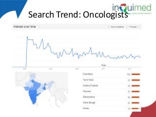 Search Trend: Oncologists

 