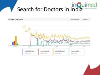 Search for Doctors in India

 