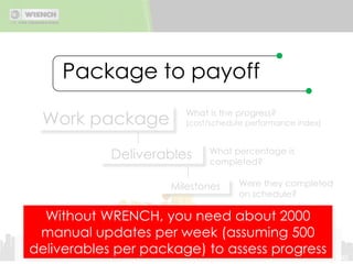 Our solutionIt records transactions as they occur. You get accurate indication of progress and problems encountered during execution. ■