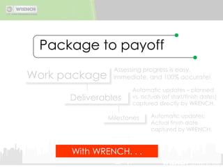 We will set up…Web-based systemOn-site configuration & trainingOnline project monitoringAutomated data captureSystem-managed documentsReal-time communication ■Control