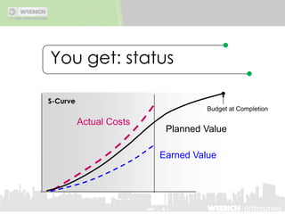 You get: monitoringClick to enlarge