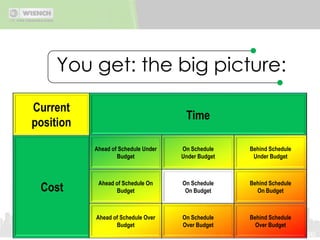 You get: reportsClick to enlarge